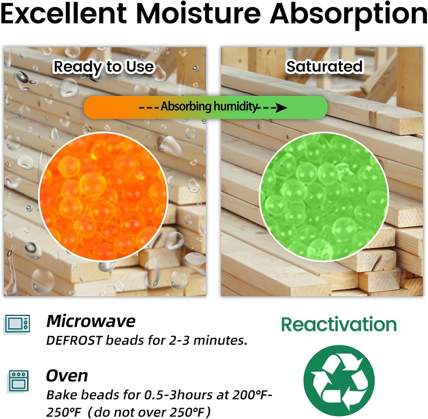 Wisesorb Silica Gel Desiccant 3.6 kg – Reusable, Colour-Changing Indicator